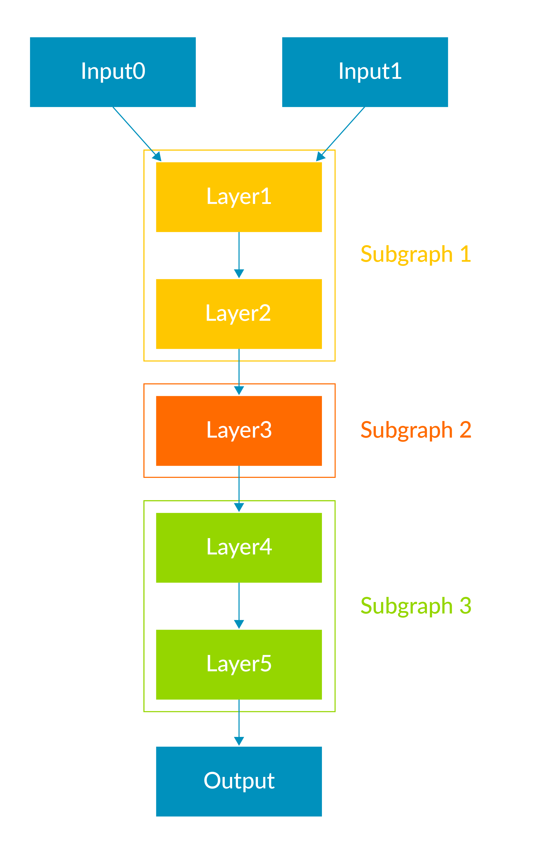 AI and Machine Learning Build Arm NN custom backend plugins Arm